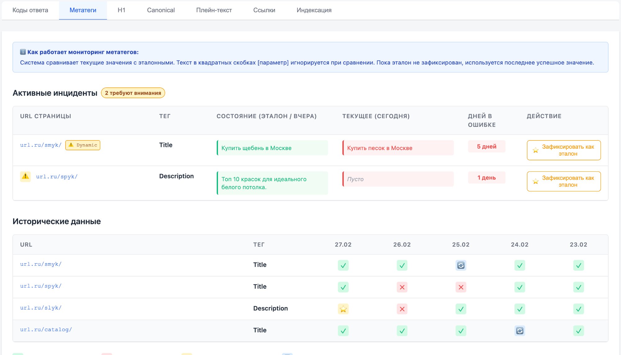 Интерфейс Spiders Pulse — мониторинг метатегов